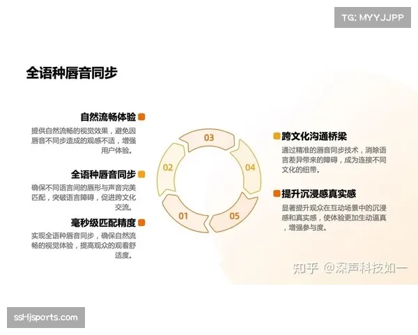 全球观众观赛需求驱动下的多语种服务创新与应用 全球观众观赛需求驱动下的多语种服务创新与应用