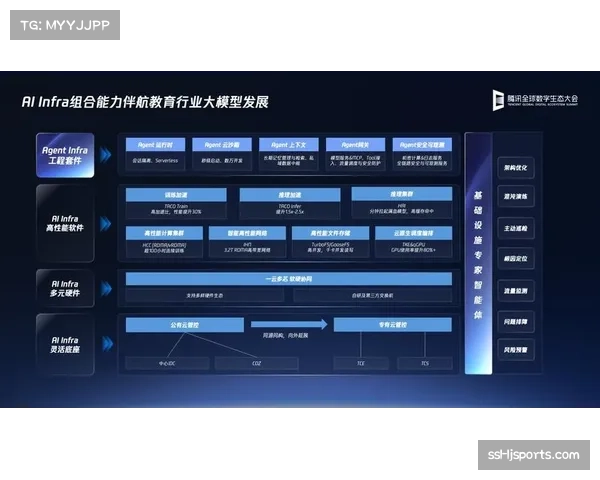 AI驱动赛事内容生产流程重构,实现个性化集锦智能分发