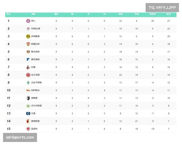 五大联赛进球数对比,德甲场均进球数居首 五大联赛进球数对比,德甲场均进球数居首